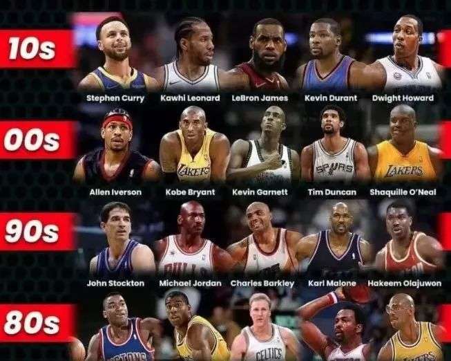 西个人能力 西个人能力